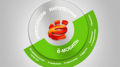скриншот главной страницы сайта Yo-auto.ru