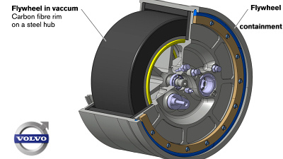 Volvo Flywheel KERS