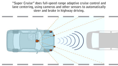 Cadillac Super Cruise