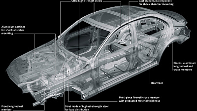 архитектура Mercedes-Benz C-Class