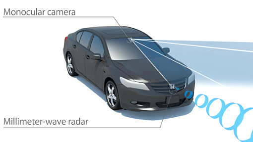 Honda Sensing