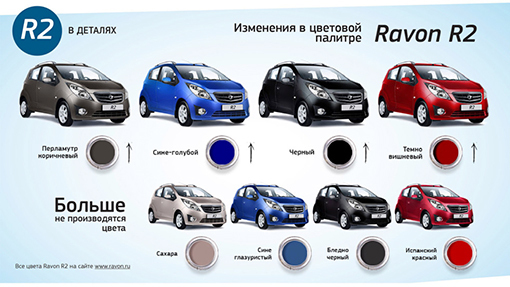 Новая цветовая палитра Ravon R2